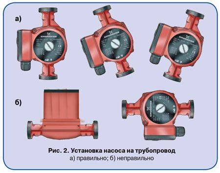 Установка насоса в систему отопления циркуляционного: подключение и монтаж, схема