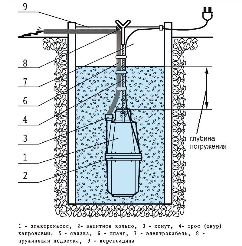 Погружной насос малыш: технические характеристики водяной техники