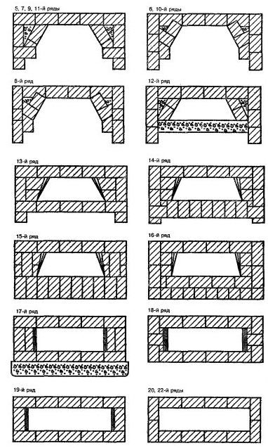 Порядовка камина (44 фото): чертеж и порядок изготовление моделей с лежанкой и повышенной теплоотдачей, аннушка и барбекю