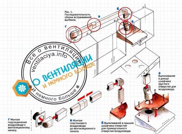 Правильное подключение вытяжки на кухне к вентиляции