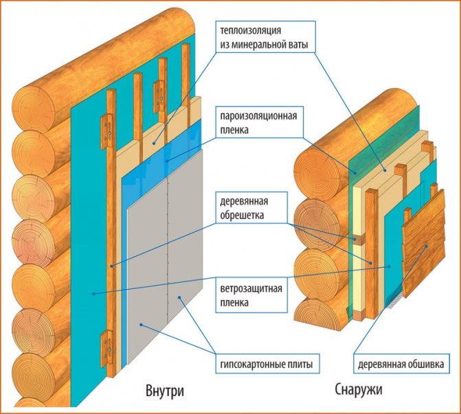 Герметизация швов деревянного дома: процесс утепления, материалы