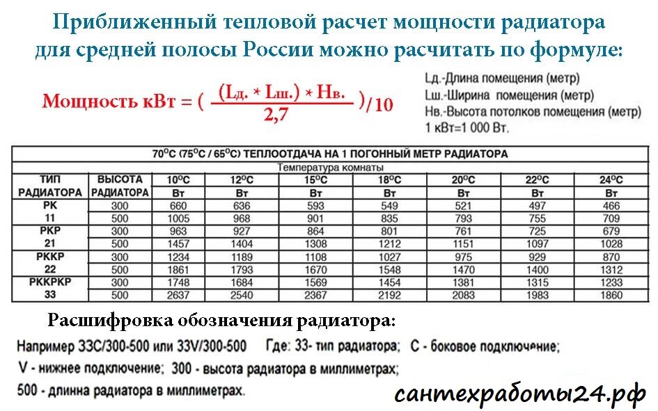 Расчёт радиаторов отопления: как определить необходимое количество секций и батарей, формула