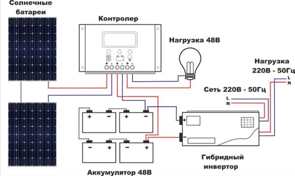 Схема подключения солнечных батарей: сборка системы с аккумулятором