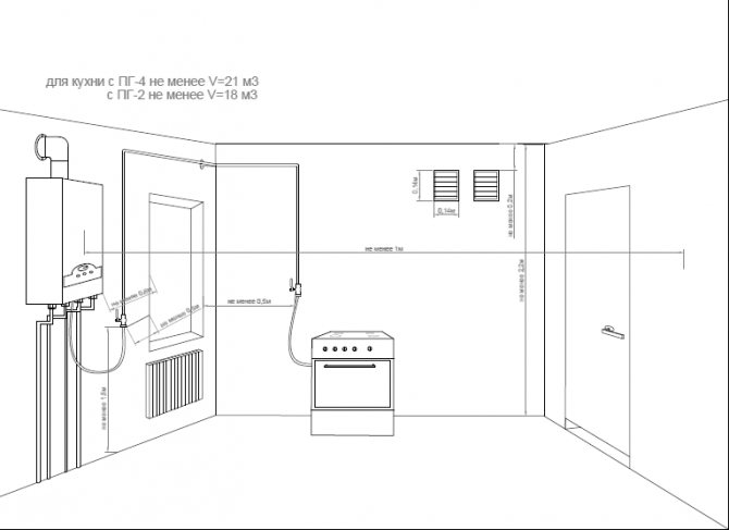 Установка газового водонагревателя: требования для квартиры и частного дома