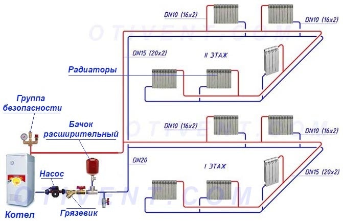 Двухтрубная система отопления двухэтажного дома: схема для частного дома