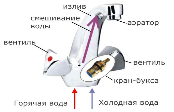 Водопроводный кран для кухни и ванны