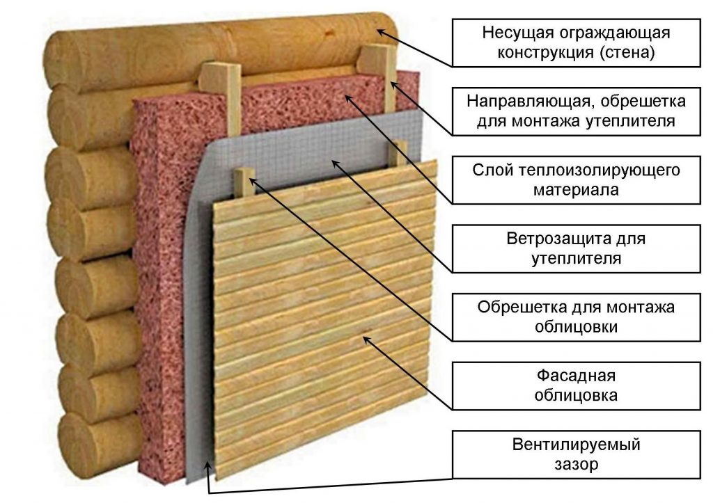 Настоящая русская баня: как утеплить баню из дерева