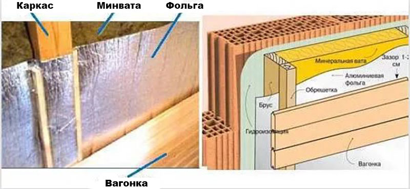 Утепление бани из керамзитобетонных блоков изнутри и снаружи, а также утепление бани из пеноблоков, газобетона и шлакоблоков.