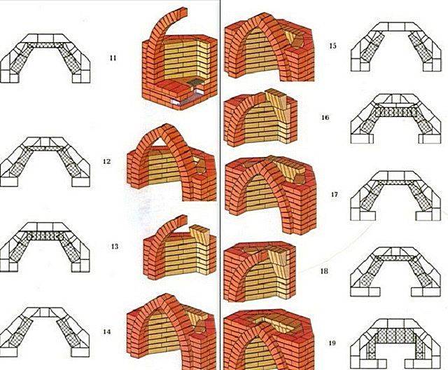 Примеры порядовки кирпичной кладки при постройке камина