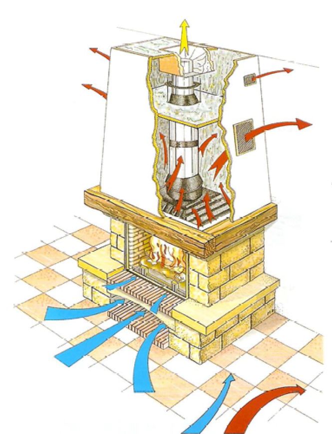 Конструкция и устройство камина в доме - порядок установки камина, монтаж фундамента под камин