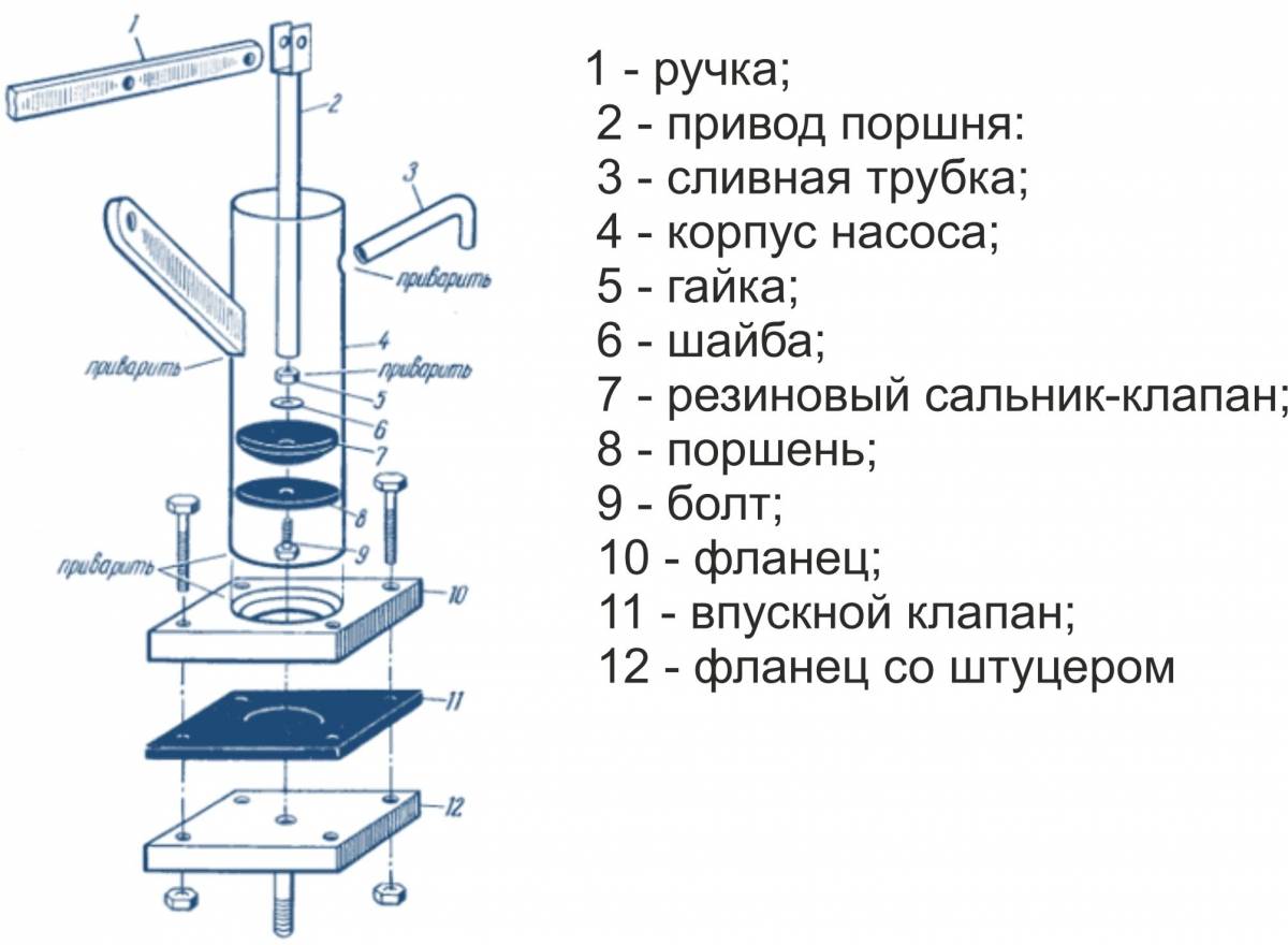 Ручной насос для скважины схема