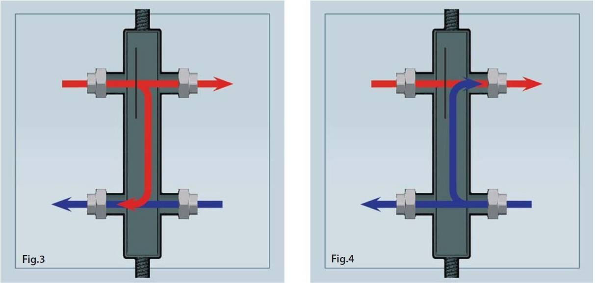 Гидрострелка для отопления: принцип работы, назначение и расчеты, гидравлическая стрелка и разделитель