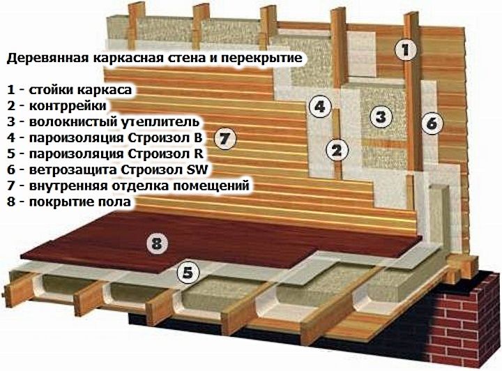 Утепление деревянных стен изнутри в деревянном доме