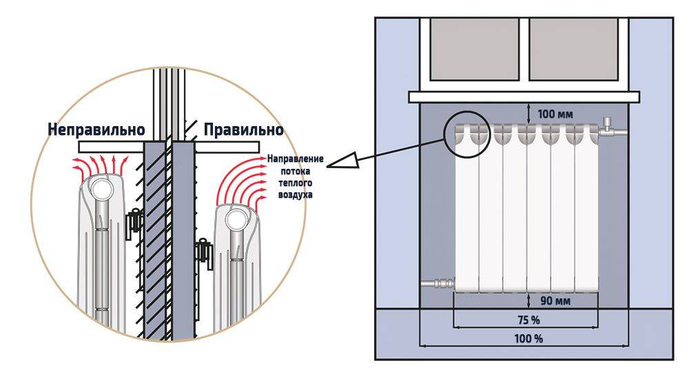 Резьба на радиаторах отопления