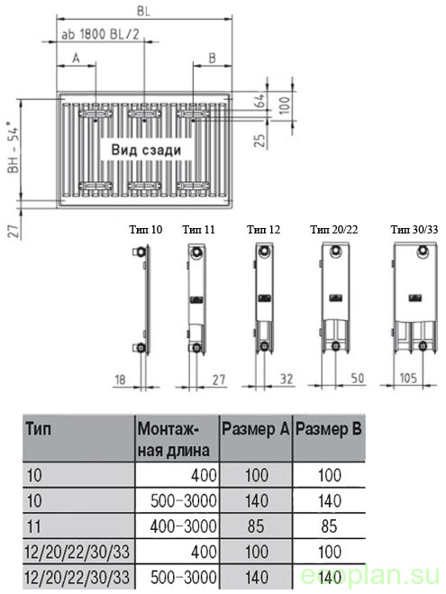 Радиаторы керми: стальные и панельные батареи и их технические характеристики