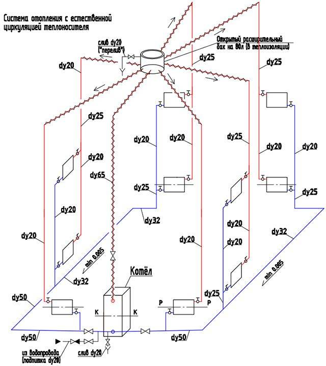 Схема отопления двухэтажного дома: система с принудительной циркуляцией воды закрытого типа для частного коттеджа своими руками