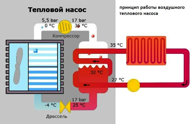 Тепловой насос воздух-воздух для отопления дома - минусы и плюсы