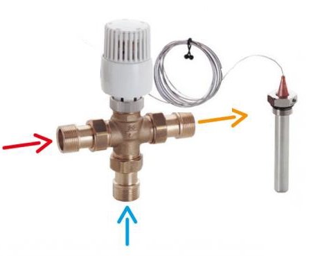 Принцип клапана трехходового: чем хорош термостатический смеситель при регулировке температуры тёплого пола