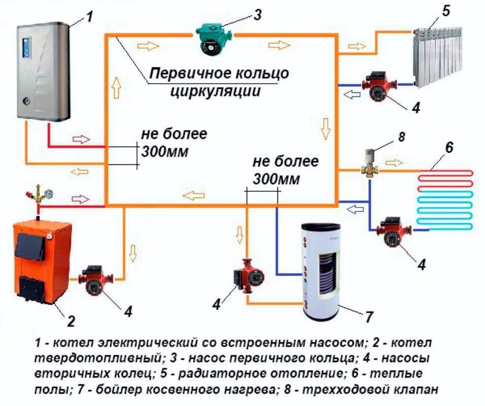 Схема отопления частного дома с твердотопливным котлом: характеристика и монтаж отопительной системы