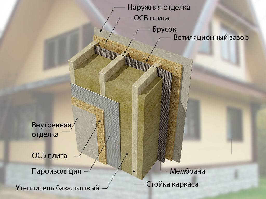 Технология утепления фасадов минеральной ватой