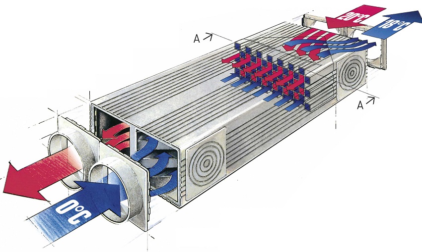 Рекуперация тепла в системах вентиляции: что это, принцип действия + схемы