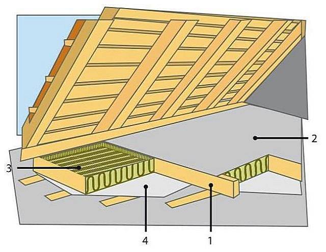 Утепление потолка бани: пошаговые инструкции и схемы + выбор утеплителя
