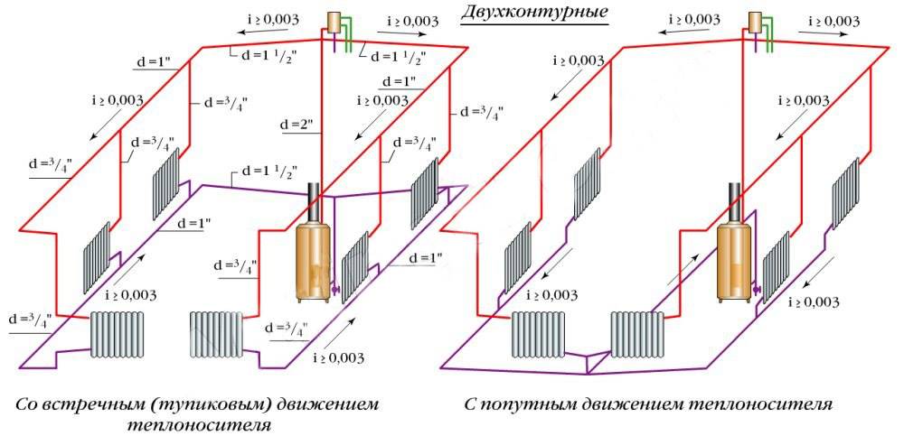 Схема однотрубной системы отопления: основные особенности нижней разводки труб для циркуляции теплоносителя