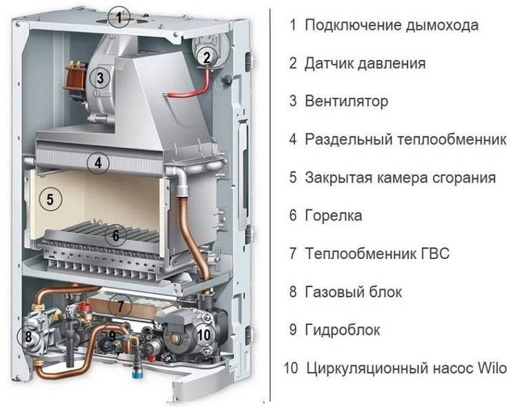 Топ-7 лучших напольных газовых котлов российского производства + какой лучше выбрать