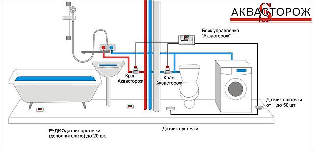 Схема изготовления датчик протечки воды: пьезоизлучатель, эмиттер и транзистор