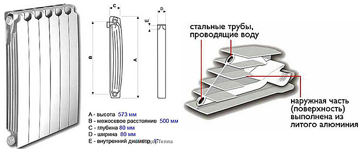 Размеры радиаторов отопления: биметаллические и алюминиевые, чугунные и стальные батареи, толщина и высота