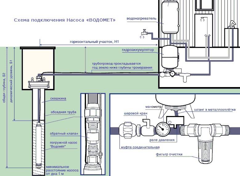 Канализация в частном доме своими руками – схемы и устройство