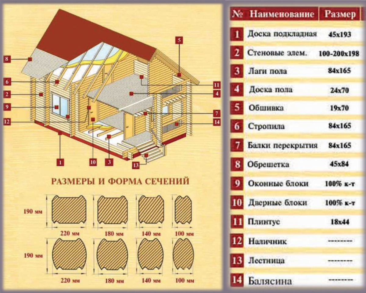 Домолес - отделка деревянных домов под ключ в московской области без срывов сроков и с гарантией 3 года