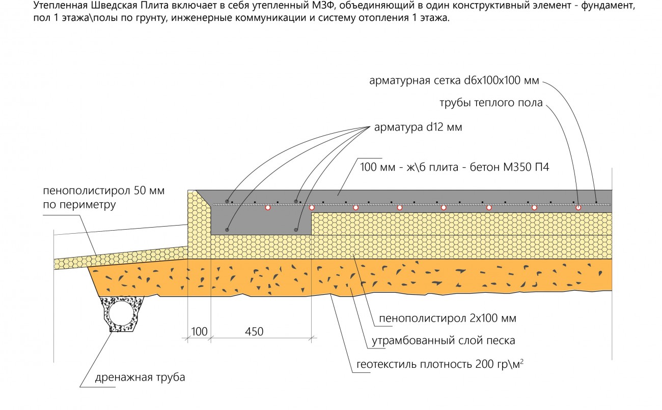 Технониколь ушп чертежи