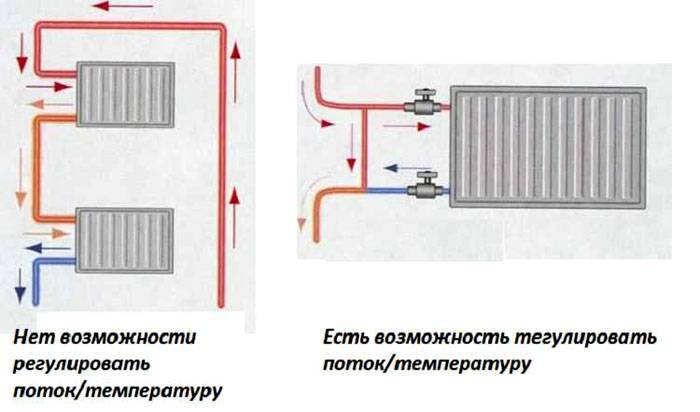 Что такое байпас  в системе отопления: установка, принцип работы, схема. байпас для циркуляционного насоса и полотенцесушителя