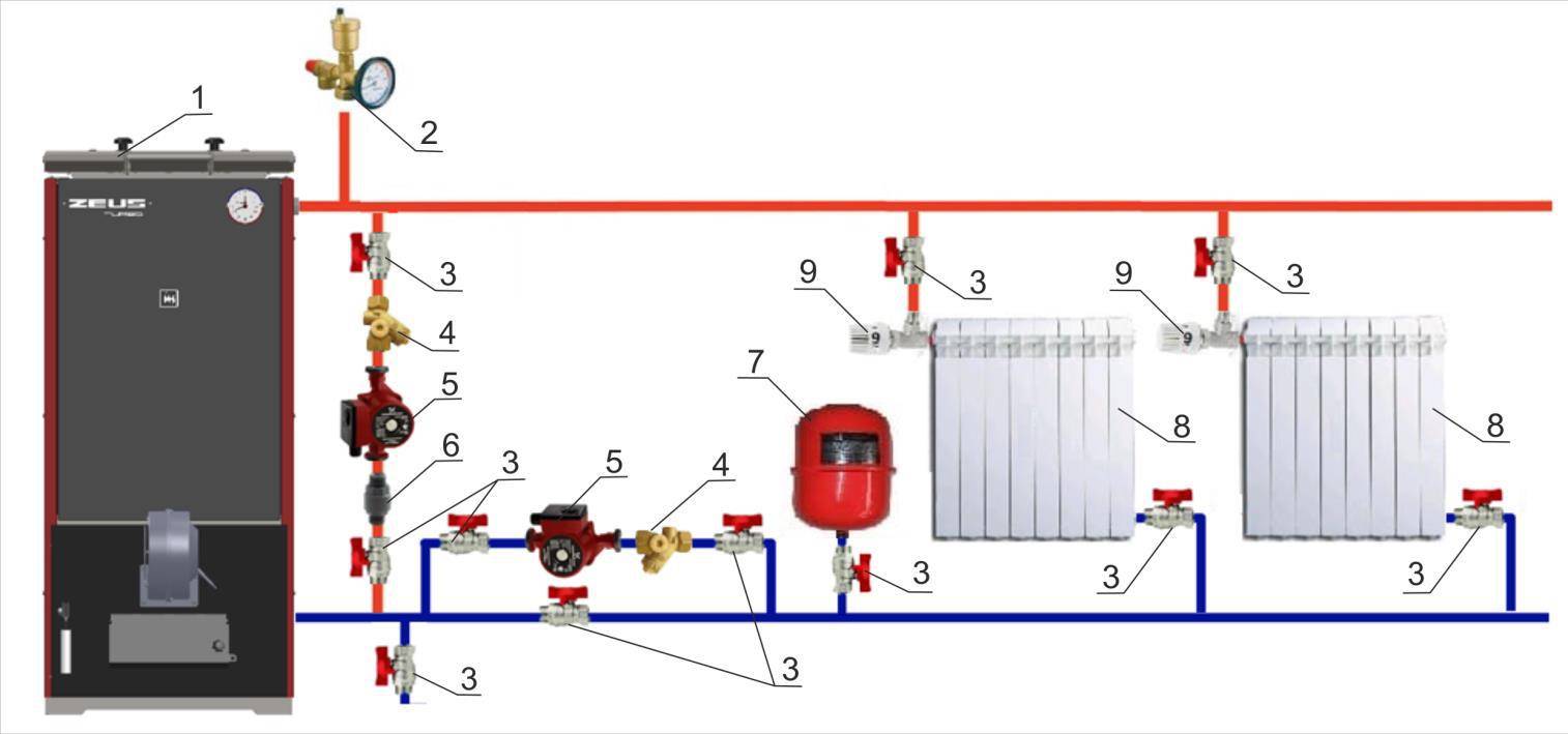 Установка дополнительного насоса в систему отопления: монтаж и особенности подключения к котлу