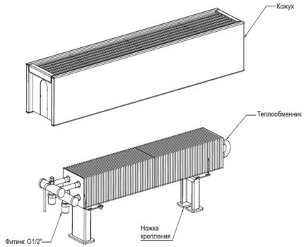 Водяные внутрипольные конвекторы отопления: их виды и характеристики
