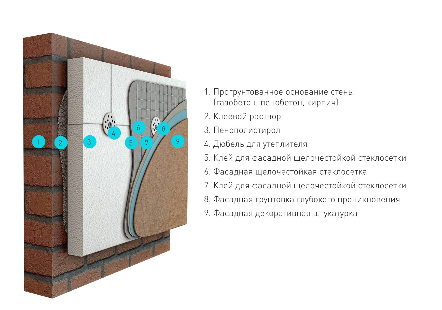 Технология утепления стен пенополистиролом снаружи и изнутри