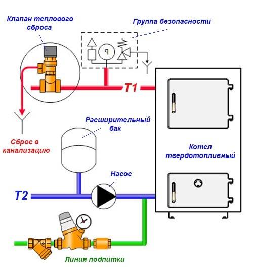 Предохранительный клапан в системе отопления: виды, назначение, схемы, монтаж