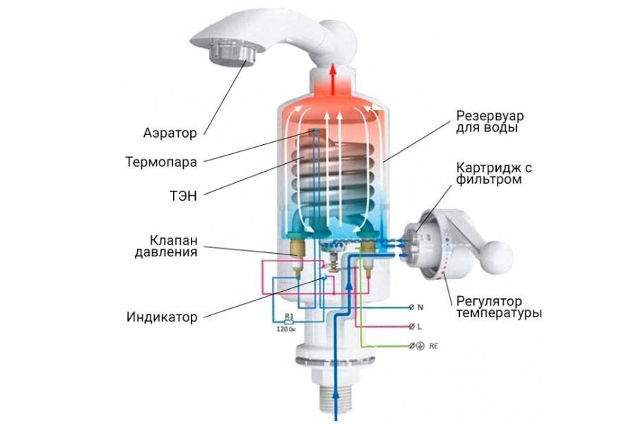 Как выбрать водонагреватель — подробная инструкция