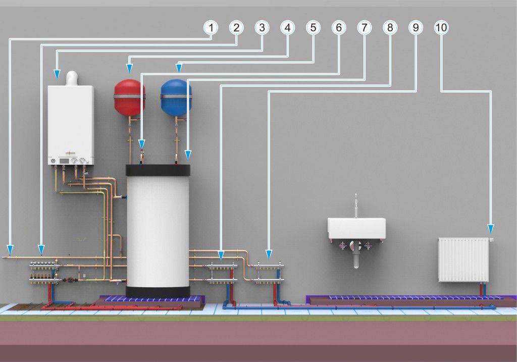 Водяные теплые полы и радиаторы: двхконтурное совмещенное отопление от одного котла, схемы монтажа в комбинированной системе, ошибки при обвязке