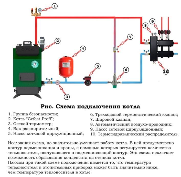 Заполнение системы отопления теплоносителем своими руками: пошаговая инструкция