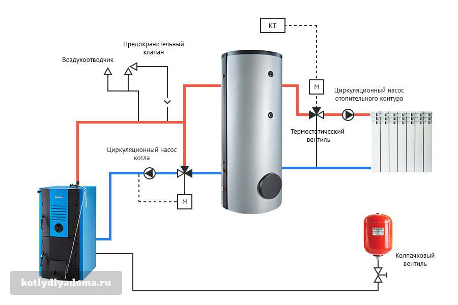Схема и обвязка твердотопливного котла отопления, для чего необходим теплоаккумулятор