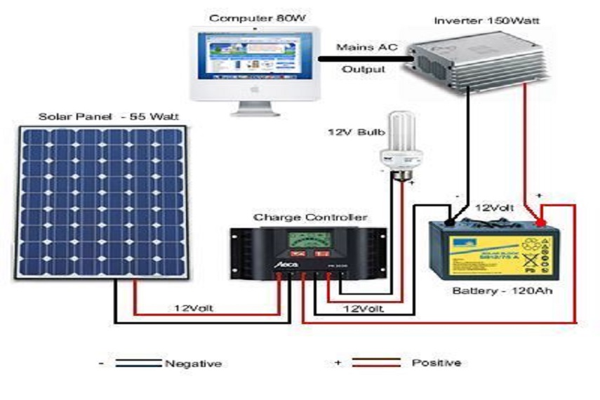 Аккумуляторы для солнечных батарей и их виды