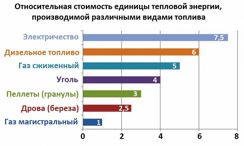 Схемы отопления частного дома своими руками