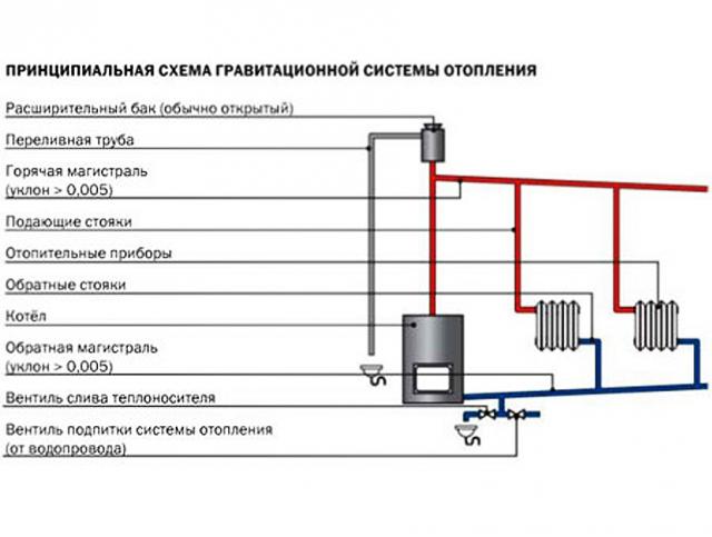 Циркуляционный насос в конструкции газового котла | отопление дома и квартиры