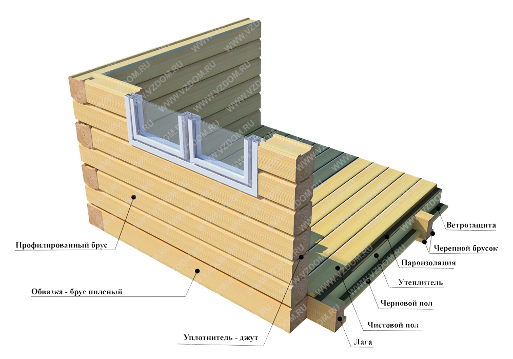 Когда необходимо утеплять углы деревянных домов, и как это делать. как утеплить углы дома из бруса?