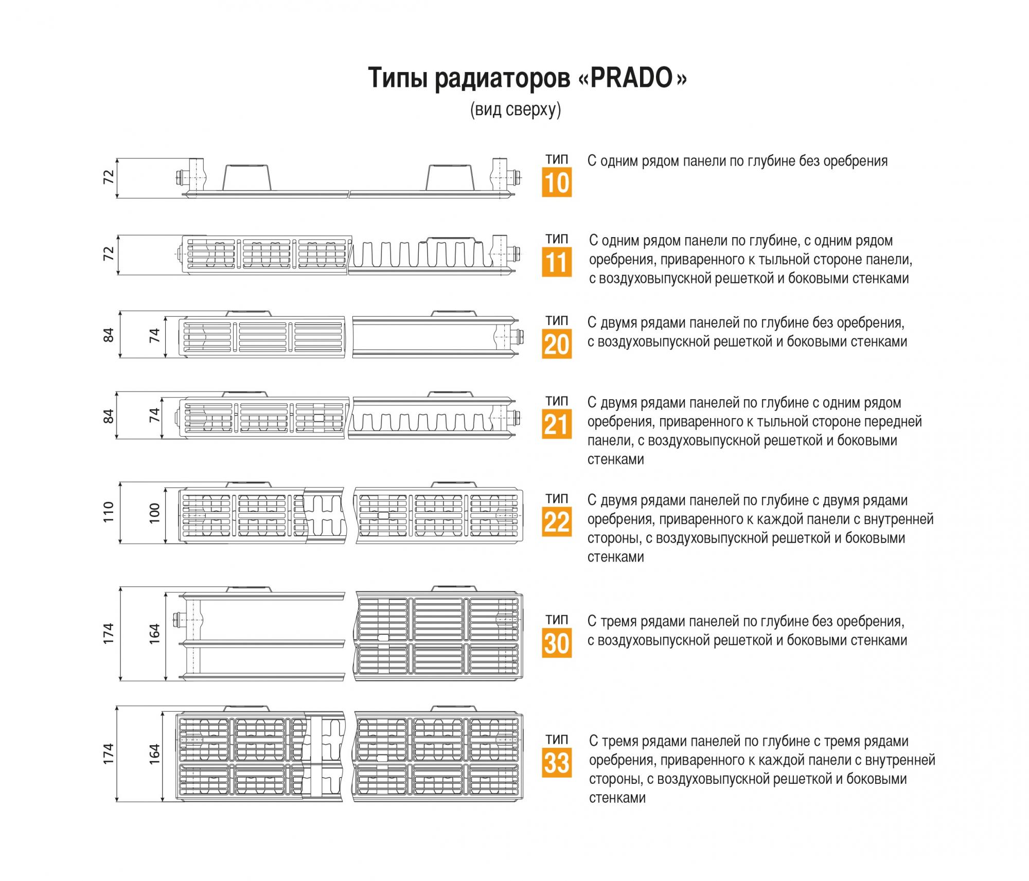 Стальные панельные радиаторы «prado»