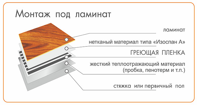Монтаж электрического теплого пола в условиях деревянного полового покрытия