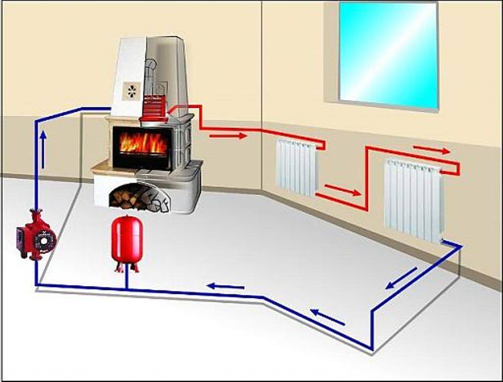 Паровое отопление в частном доме и на даче на базе печи или котла