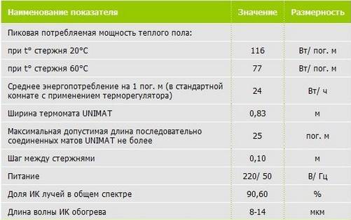 Изоляция проводов основные способы и хитрости